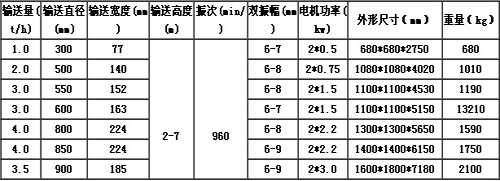 垂直螺旋提升機(jī)參數(shù)