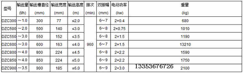 催化劑顆粒物料振動(dòng)提升機(jī)-封閉結(jié)構(gòu)風(fēng)冷效果更顯著