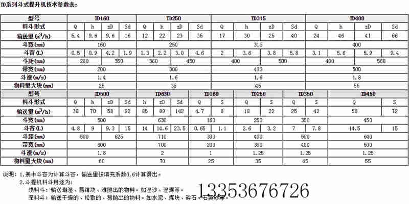 斗式提升機主要技術(shù)參數(shù)及規(guī)格