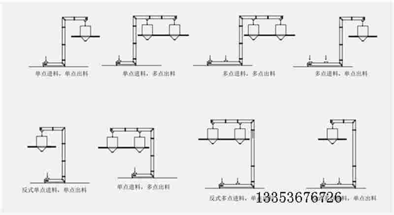 翻斗提升機(jī)-Z型轉(zhuǎn)斗式提升機(jī)-多點(diǎn)進(jìn)料結(jié)構(gòu)合理