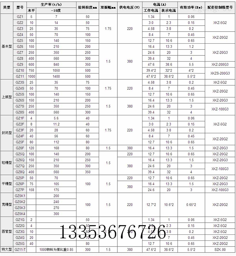 振動給料機(jī)參數(shù)表