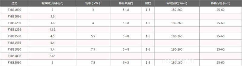 方形搖擺篩特點(diǎn)方搖篩廠家詳細(xì)介紹