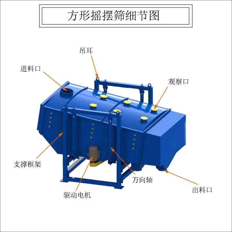 方形搖擺篩結(jié)構(gòu)圖紙1