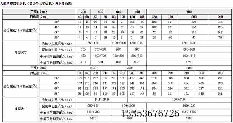 皮帶機(jī)參數(shù)表