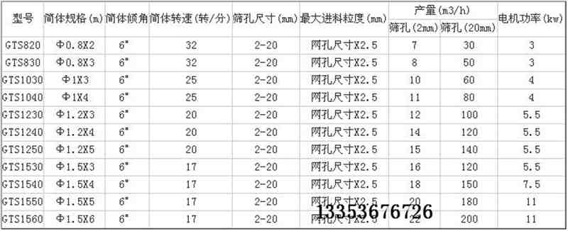 滾筒篩選型參數(shù)表