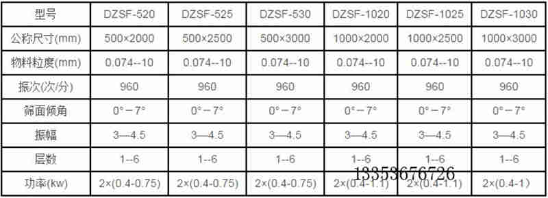 直線振動(dòng)篩參數(shù)表