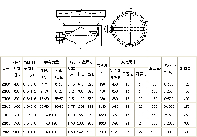 振動料斗參數(shù)表