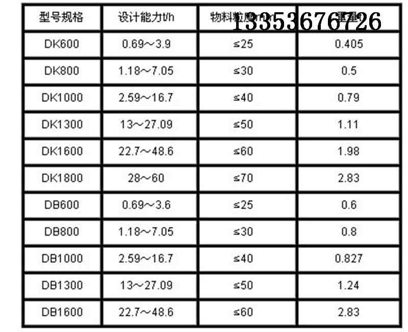 圓盤送料機參數(shù)表