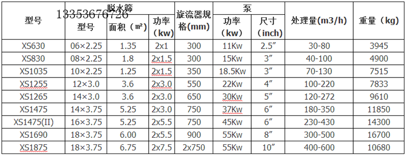 細(xì)沙回收機(jī)參數(shù)表