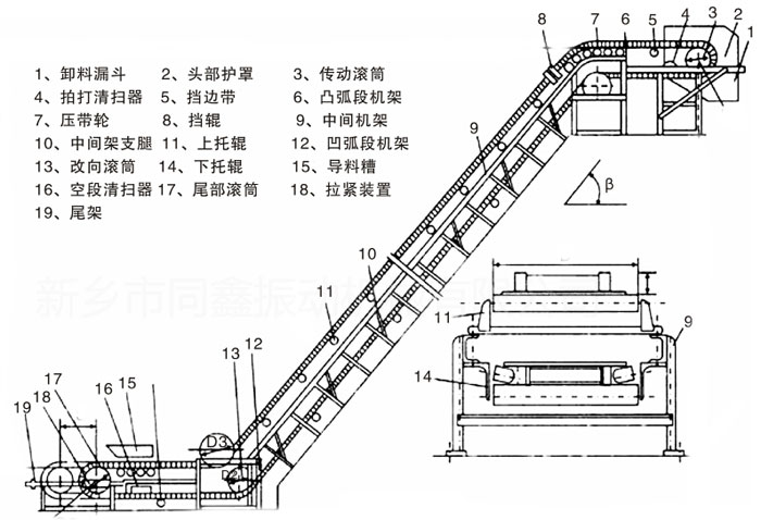 大傾角擋邊皮帶輸送機(jī)圖紙