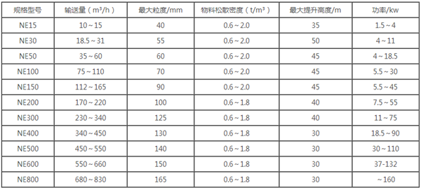 板鏈提升機參數(shù)表