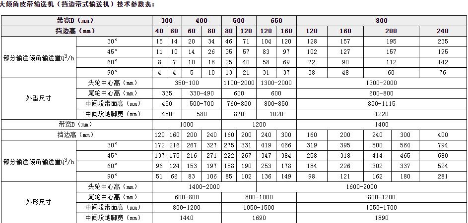 DJ系列大傾角皮帶機參數(shù)表