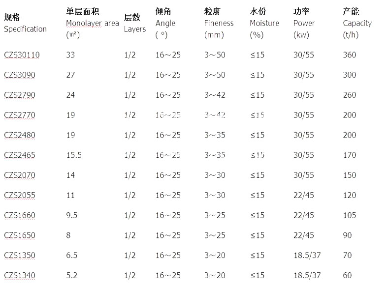 精細(xì)微粉撞擊振動(dòng)篩參數(shù)表