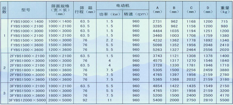 方形搖擺篩