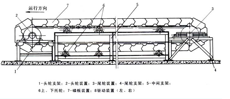 全密封鱗板輸送機