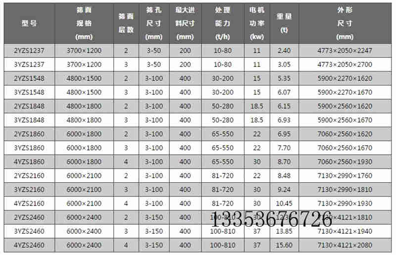 圓孔YA系列圓振動篩參數(shù)表