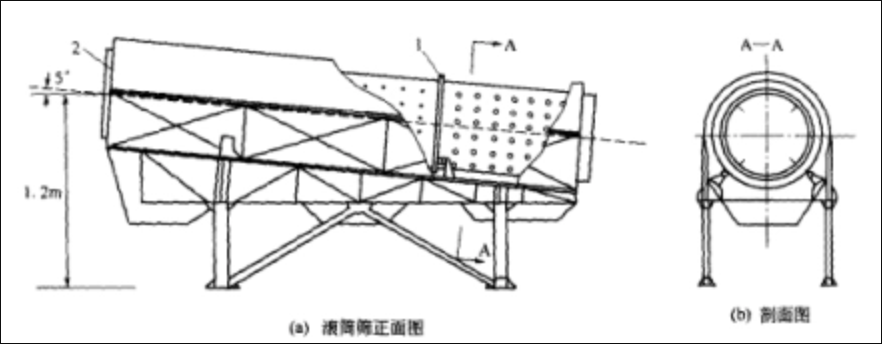 滾筒篩結(jié)構(gòu)